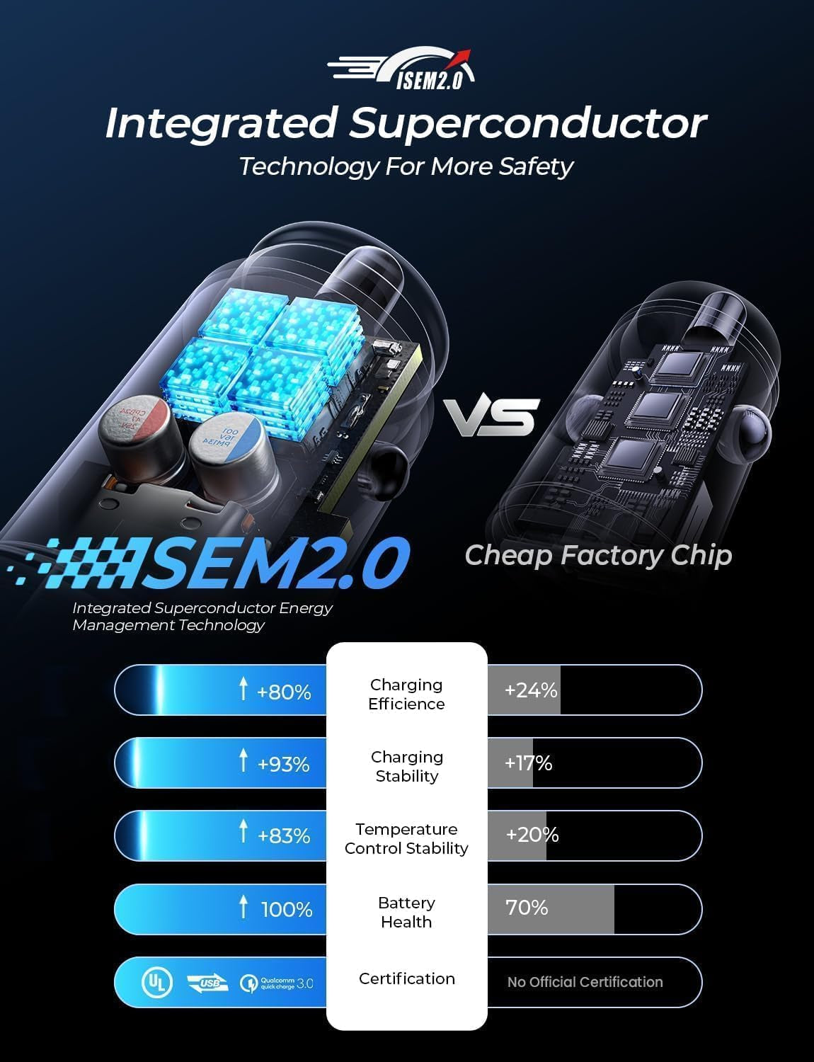 67.5W Super Mini Car Charger USB C Fast Charging,All Metal Cigarette Lighter Adapter PD&QC Type C Car Charger Adapter Outlet for 17 Iphone 16 15 Pro Max,Pixel 10 Pro, Samsung Galaxy S25,Android