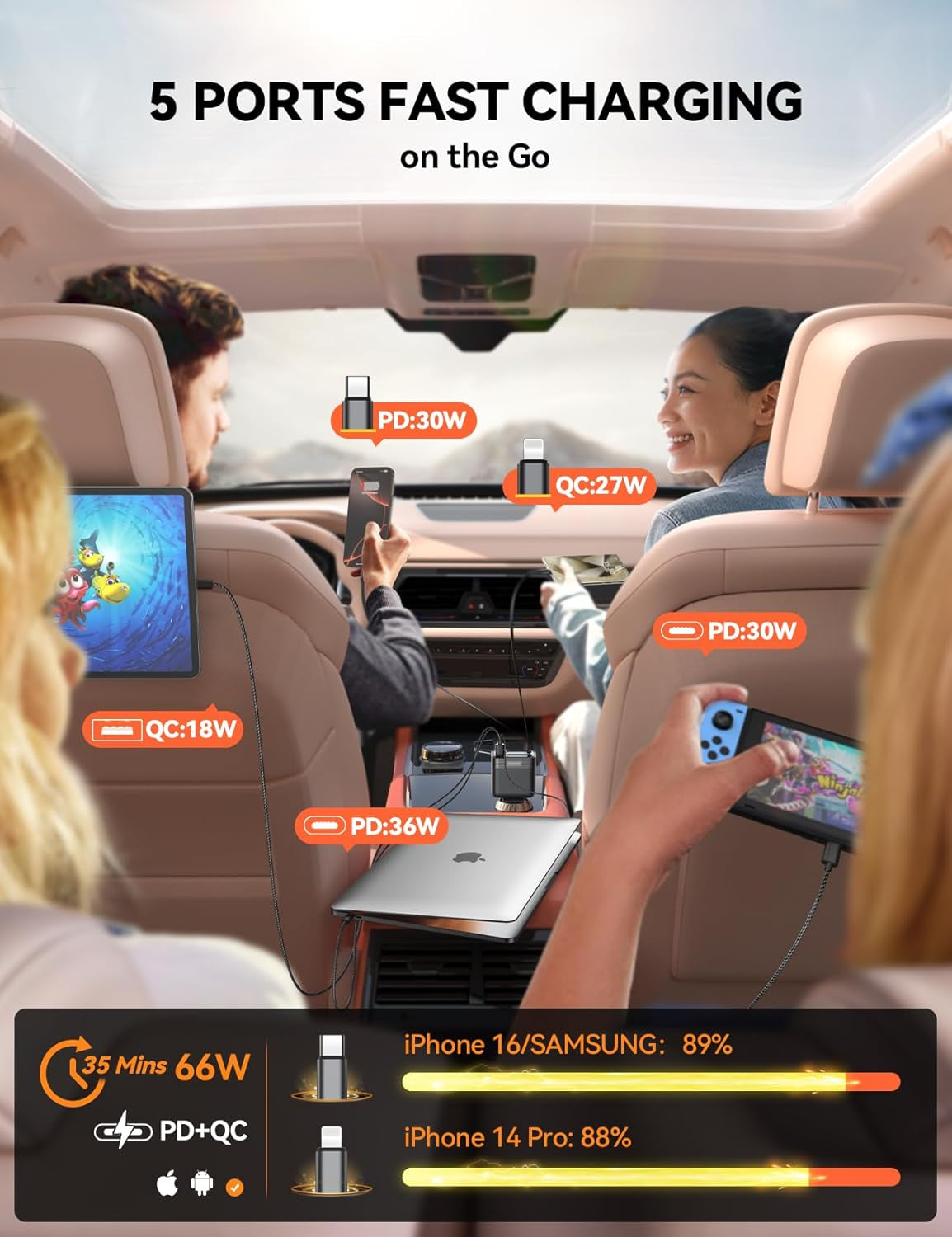 Retractable 5 Port 66W USB C Car Charger - Fast Charging for Iphone 16/15/14 Pro Max, Samsung S24